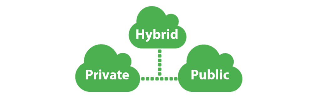 cloud hosting,cloud computing,cloud technology,vps hosting,private cloud,best cloud hosting ,cloud vps,what is cloud hosting,