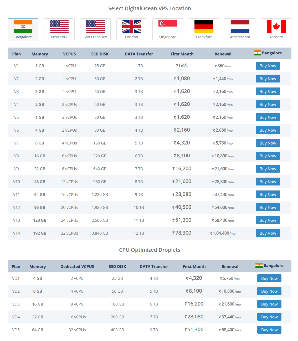 Screenshot_2019-03-25 Cheap VPS Hosting India’s Best Linux VPS Server Provider(1).png
