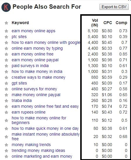 how to make money with google adsense,google adsense,adsense sites that make money,adsense,how to make money online,google adsense earnings,