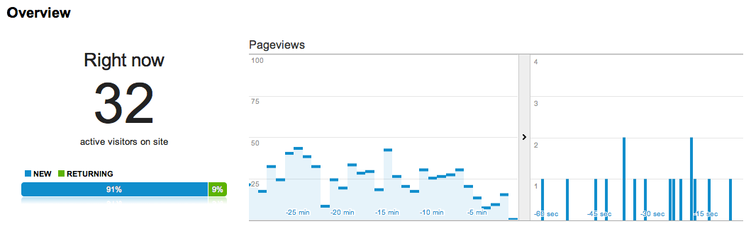 how to make money with google adsense,google adsense,adsense sites that make money,adsense,how to make money online,google adsense earnings,
